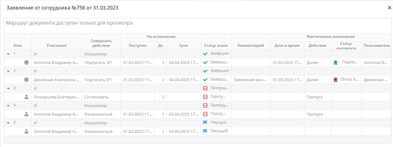 Изменения в маршруте после Отказа ЭП, аннулирования